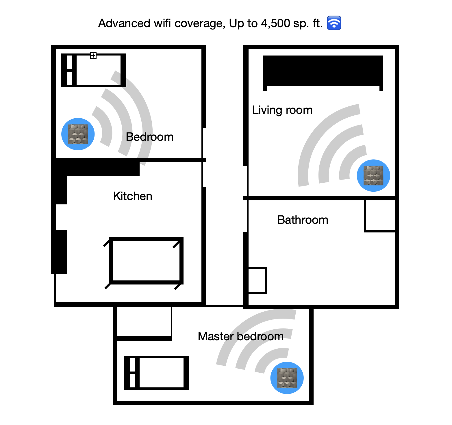 NETGEAR NIGHTHAWK - Advanced Home Wifi Mesh System, Strong Connection